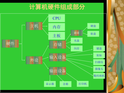 信息新技術探索 計算機硬件與軟件的奧秘